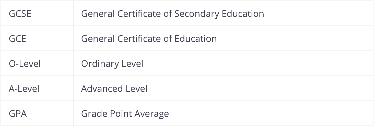 Use Your O- and A-Level Subjects to Your Advantage When You Apply 