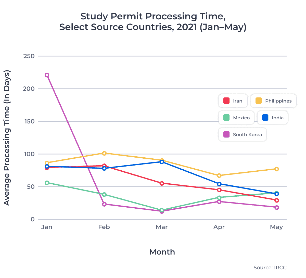 Shorter Canadian Permit Processing Times in 2021