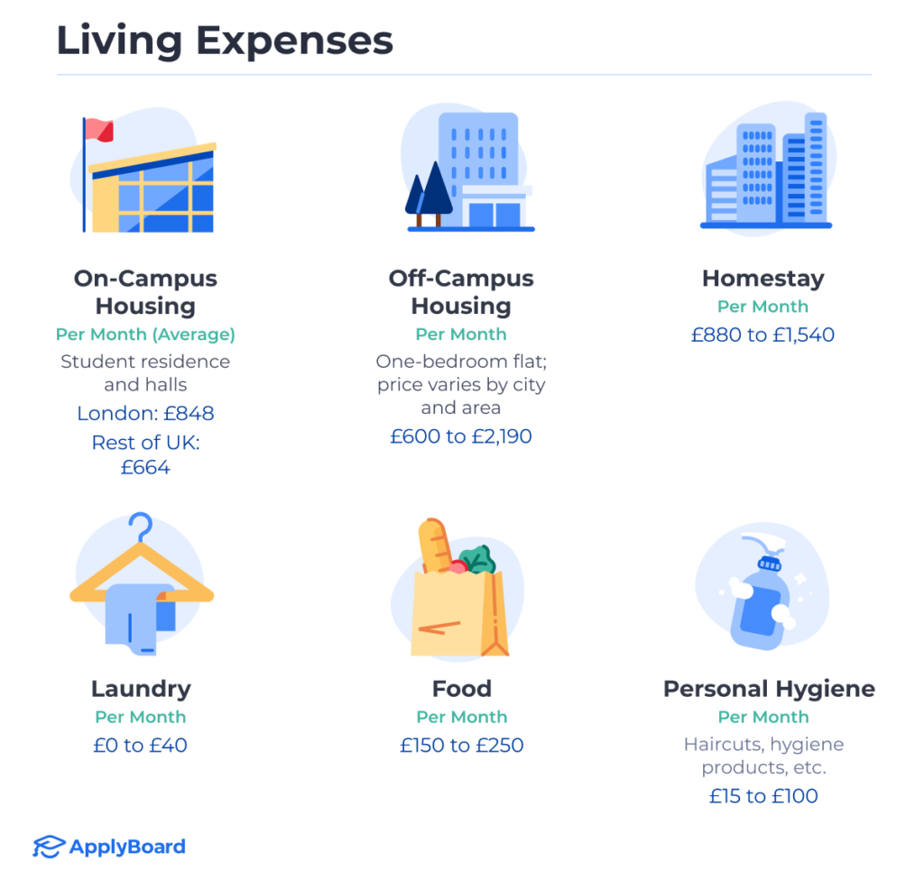 Cost of living in the UK: living expenses, from rent to food and laundry (Aug. 2024)