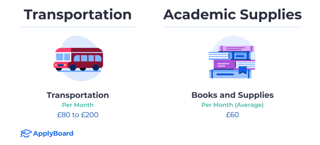 A bus and a stack of books, along with the average monthly cost of transportation and course-related books in the UK.