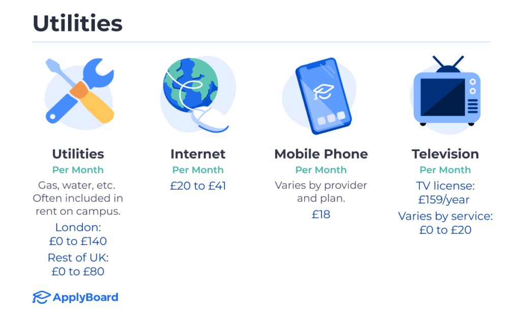 Cost of living in the UK (Aug 2024) - utility averages for things like heat and water, as well as phones and TV (and illustrations of a phone, TV, globe with a mouse around it to represent the Internet, and a wrench and screwdriver to represent utilities)